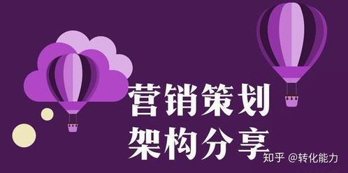 市场营销策划方案标准架构