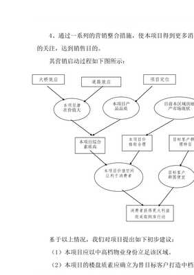 景秀花园项目市场营销策划报告【已修改】