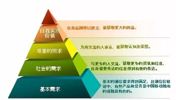 大健康黄金时代 品牌营销策划成功关键六大要素