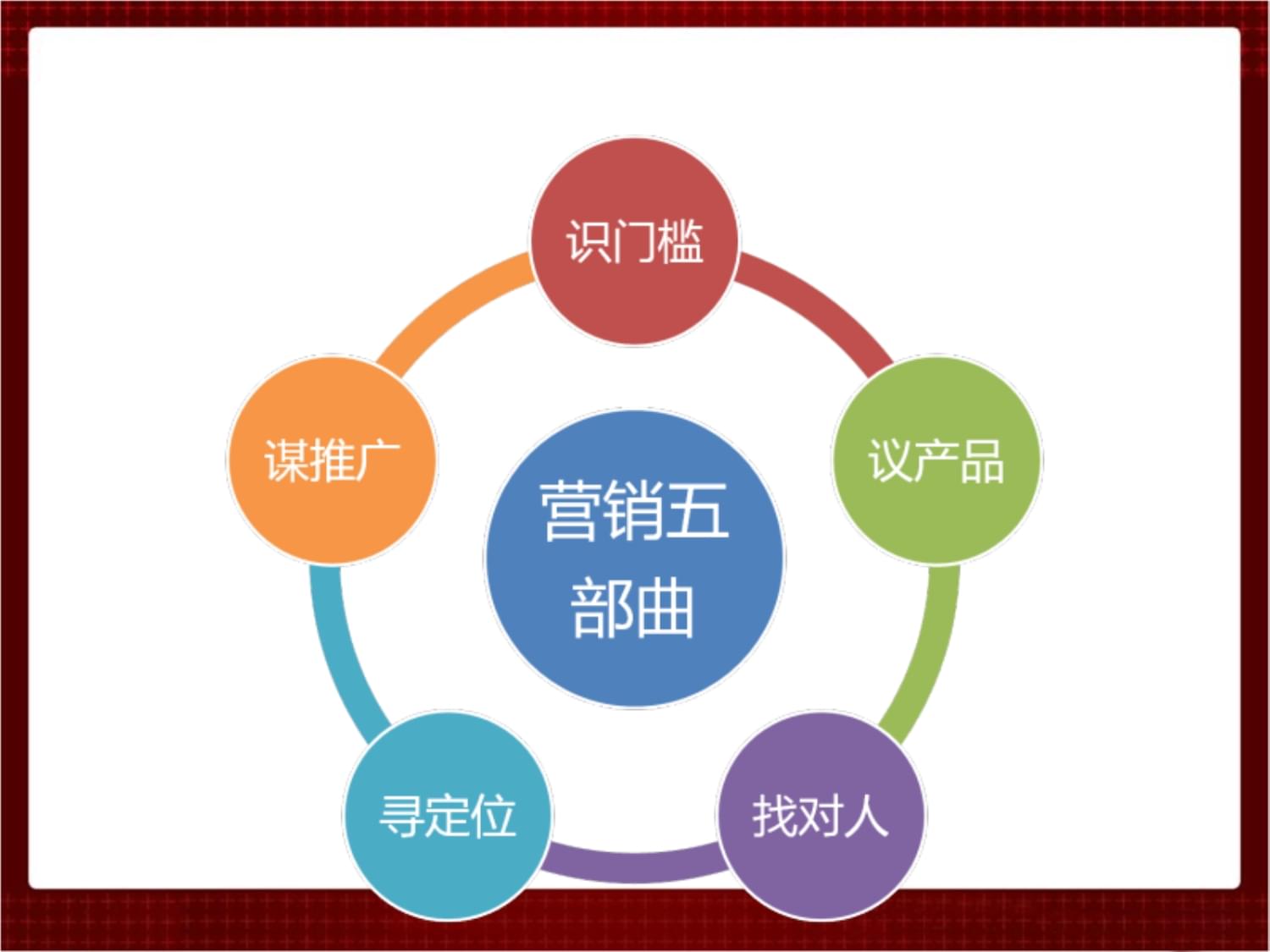 太仓市房地产市场分析暨酒店式公寓营销策划报告(上)