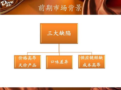 营销策划方案执行期间经济效益目标的核心标准与实现路径
